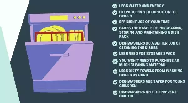 Top 10 Benefits of using a dishwasher