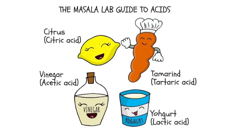 The Basics What Makes Something Acidic