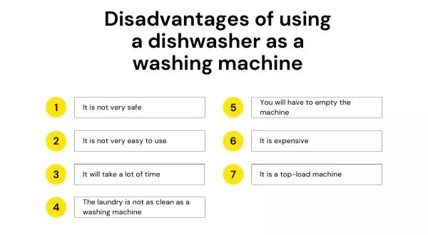 disadvantages of using a dishwasher as a washing machine